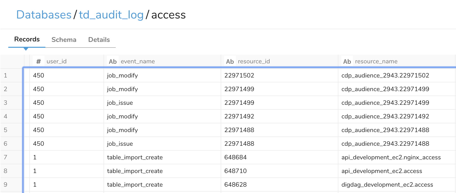 Audit Trail Log: Audit History